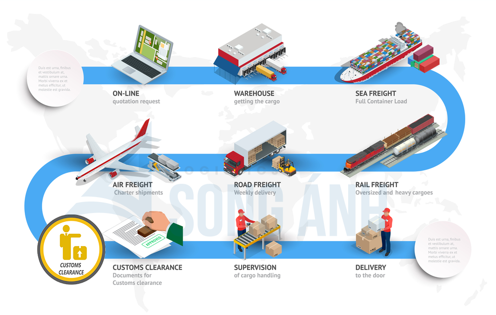Quy trình làm hàng nhập - đường biển (Sea freight)